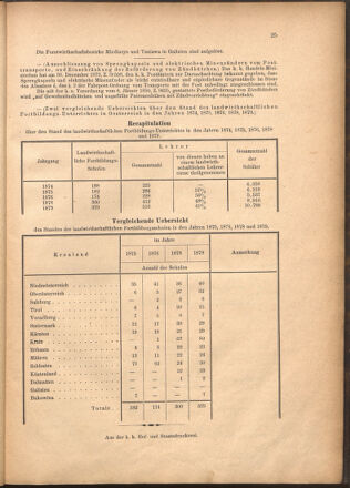 Verordnungsblatt für den Dienstbereich des k.k. Ackerbau-Ministeriums. Red. im k.k. Ackerbau-Ministerium 18800115 Seite: 25