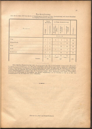 Verordnungsblatt für den Dienstbereich des k.k. Ackerbau-Ministeriums. Red. im k.k. Ackerbau-Ministerium 18800224 Seite: 11