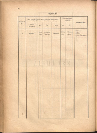 Verordnungsblatt für den Dienstbereich des k.k. Ackerbau-Ministeriums. Red. im k.k. Ackerbau-Ministerium 18800428 Seite: 42