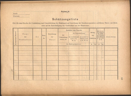 Verordnungsblatt für den Dienstbereich des k.k. Ackerbau-Ministeriums. Red. im k.k. Ackerbau-Ministerium 18800428 Seite: 83