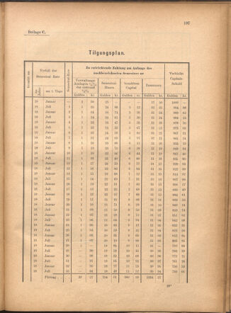 Verordnungsblatt für den Dienstbereich des k.k. Ackerbau-Ministeriums. Red. im k.k. Ackerbau-Ministerium 18801212 Seite: 19