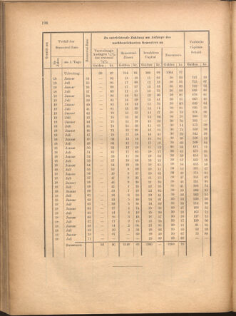 Verordnungsblatt für den Dienstbereich des k.k. Ackerbau-Ministeriums. Red. im k.k. Ackerbau-Ministerium 18801212 Seite: 20