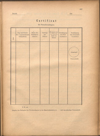 Verordnungsblatt für den Dienstbereich des k.k. Ackerbau-Ministeriums. Red. im k.k. Ackerbau-Ministerium 18801212 Seite: 29