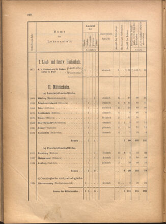 Verordnungsblatt für den Dienstbereich des k.k. Ackerbau-Ministeriums. Red. im k.k. Ackerbau-Ministerium 18801212 Seite: 44