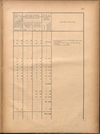 Verordnungsblatt für den Dienstbereich des k.k. Ackerbau-Ministeriums. Red. im k.k. Ackerbau-Ministerium 18801212 Seite: 45