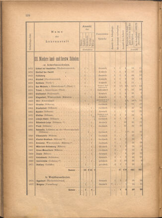 Verordnungsblatt für den Dienstbereich des k.k. Ackerbau-Ministeriums. Red. im k.k. Ackerbau-Ministerium 18801212 Seite: 46