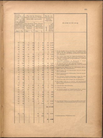 Verordnungsblatt für den Dienstbereich des k.k. Ackerbau-Ministeriums. Red. im k.k. Ackerbau-Ministerium 18801212 Seite: 47