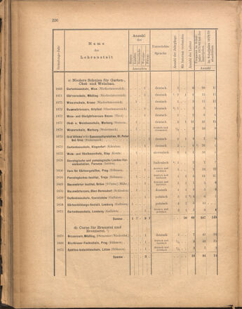 Verordnungsblatt für den Dienstbereich des k.k. Ackerbau-Ministeriums. Red. im k.k. Ackerbau-Ministerium 18801212 Seite: 48