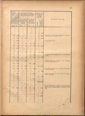 Verordnungsblatt für den Dienstbereich des k.k. Ackerbau-Ministeriums. Red. im k.k. Ackerbau-Ministerium 18801212 Seite: 49