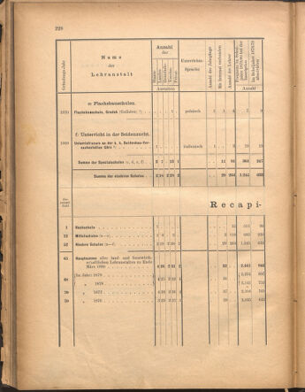 Verordnungsblatt für den Dienstbereich des k.k. Ackerbau-Ministeriums. Red. im k.k. Ackerbau-Ministerium 18801212 Seite: 50