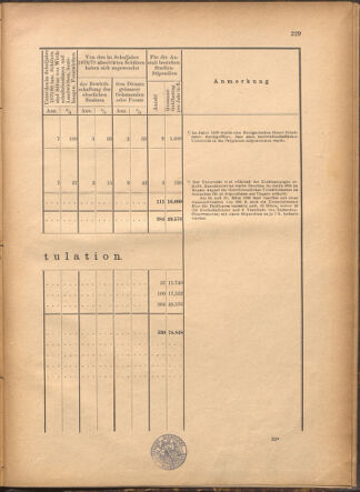 Verordnungsblatt für den Dienstbereich des k.k. Ackerbau-Ministeriums. Red. im k.k. Ackerbau-Ministerium 18801212 Seite: 51