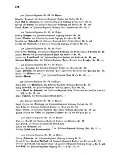 Kaiserlich-königliches Armee-Verordnungsblatt: Personal-Angelegenheiten 18591231 Seite: 4