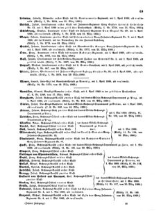 Kaiserlich-königliches Armee-Verordnungsblatt: Personal-Angelegenheiten 18600328 Seite: 5