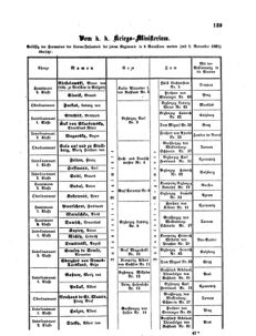 Kaiserlich-königliches Armee-Verordnungsblatt: Personal-Angelegenheiten 18611010 Seite: 3