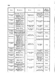 Kaiserlich-königliches Armee-Verordnungsblatt: Personal-Angelegenheiten 18611010 Seite: 4