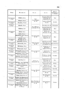 Kaiserlich-königliches Armee-Verordnungsblatt: Personal-Angelegenheiten 18611010 Seite: 5