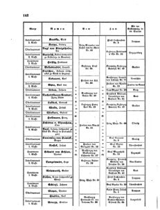 Kaiserlich-königliches Armee-Verordnungsblatt: Personal-Angelegenheiten 18611010 Seite: 6