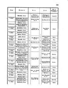 Kaiserlich-königliches Armee-Verordnungsblatt: Personal-Angelegenheiten 18611010 Seite: 7