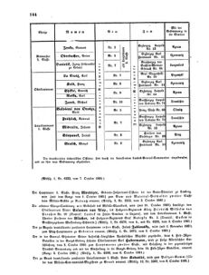 Kaiserlich-königliches Armee-Verordnungsblatt: Personal-Angelegenheiten 18611010 Seite: 8