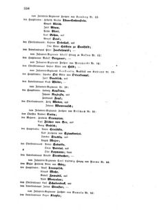 Kaiserlich-königliches Armee-Verordnungsblatt: Personal-Angelegenheiten 18661016 Seite: 20