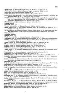 Kaiserlich-königliches Armee-Verordnungsblatt: Personal-Angelegenheiten 18690425 Seite: 33