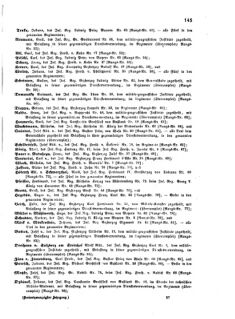 Kaiserlich-königliches Armee-Verordnungsblatt: Personal-Angelegenheiten 18730425 Seite: 29