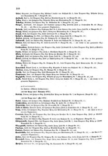 Kaiserlich-königliches Armee-Verordnungsblatt: Personal-Angelegenheiten 18740429 Seite: 20