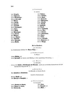 Kaiserlich-königliches Armee-Verordnungsblatt: Personal-Angelegenheiten 18741118 Seite: 6