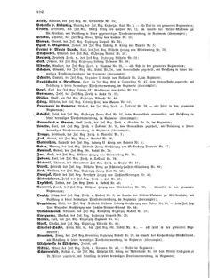 Kaiserlich-königliches Armee-Verordnungsblatt: Personal-Angelegenheiten 18750420 Seite: 12