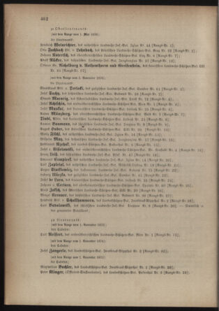 Kaiserlich-königliches Armee-Verordnungsblatt: Personal-Angelegenheiten 18761111 Seite: 8