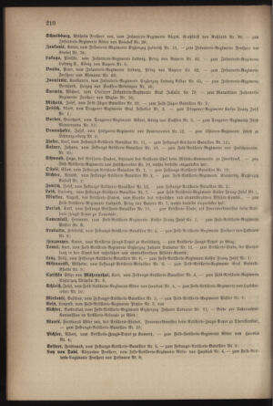 Kaiserlich-königliches Armee-Verordnungsblatt: Personal-Angelegenheiten 18780425 Seite: 66