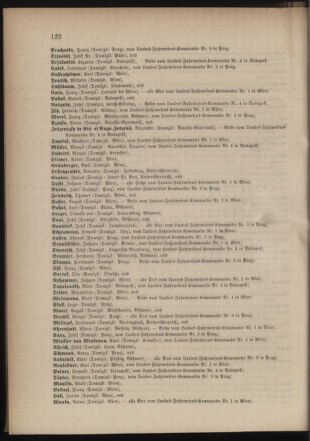 Kaiserlich-königliches Armee-Verordnungsblatt: Personal-Angelegenheiten 18800421 Seite: 12