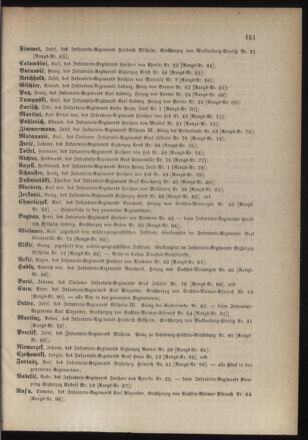 Kaiserlich-königliches Armee-Verordnungsblatt: Personal-Angelegenheiten 18800427 Seite: 15