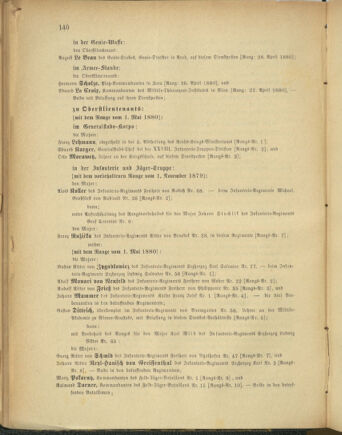 Kaiserlich-königliches Armee-Verordnungsblatt: Personal-Angelegenheiten 18800427 Seite: 4