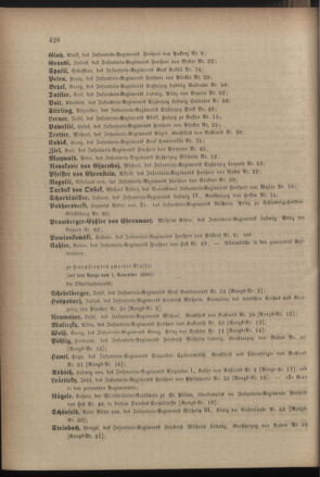 Kaiserlich-königliches Armee-Verordnungsblatt: Personal-Angelegenheiten 18801031 Seite: 12