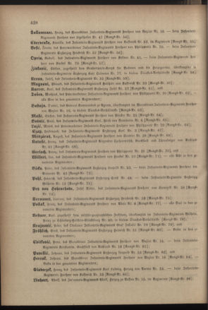 Kaiserlich-königliches Armee-Verordnungsblatt: Personal-Angelegenheiten 18801031 Seite: 14