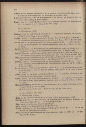 Kaiserlich-königliches Armee-Verordnungsblatt: Personal-Angelegenheiten 18801031 Seite: 44