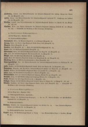 Kaiserlich-königliches Armee-Verordnungsblatt: Personal-Angelegenheiten 18801031 Seite: 47