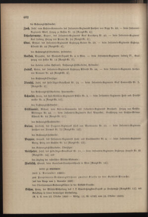 Kaiserlich-königliches Armee-Verordnungsblatt: Personal-Angelegenheiten 18801031 Seite: 48