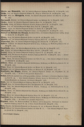 Kaiserlich-königliches Armee-Verordnungsblatt: Personal-Angelegenheiten 18810426 Seite: 17