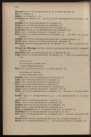 Kaiserlich-königliches Armee-Verordnungsblatt: Personal-Angelegenheiten 18810426 Seite: 24