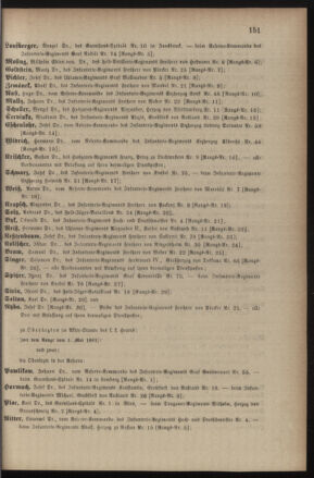 Kaiserlich-königliches Armee-Verordnungsblatt: Personal-Angelegenheiten 18810426 Seite: 45