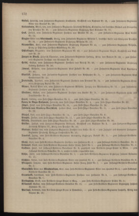 Kaiserlich-königliches Armee-Verordnungsblatt: Personal-Angelegenheiten 18810426 Seite: 66