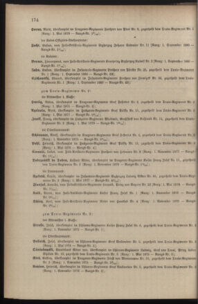 Kaiserlich-königliches Armee-Verordnungsblatt: Personal-Angelegenheiten 18810426 Seite: 68