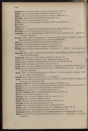 Kaiserlich-königliches Armee-Verordnungsblatt: Personal-Angelegenheiten 18811028 Seite: 12