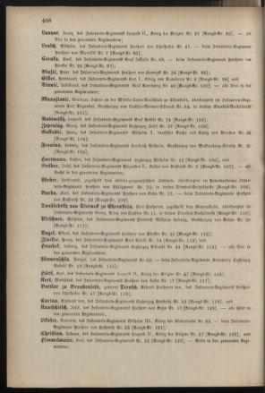 Kaiserlich-königliches Armee-Verordnungsblatt: Personal-Angelegenheiten 18811028 Seite: 16