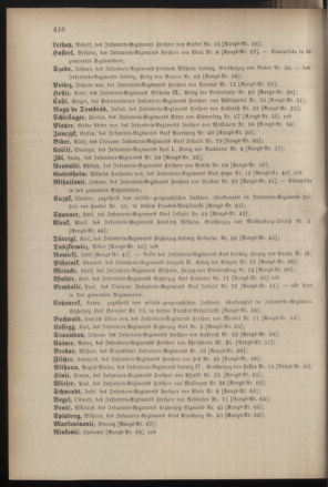 Kaiserlich-königliches Armee-Verordnungsblatt: Personal-Angelegenheiten 18811028 Seite: 18