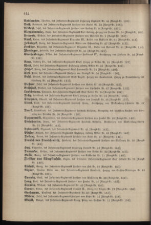 Kaiserlich-königliches Armee-Verordnungsblatt: Personal-Angelegenheiten 18811028 Seite: 20