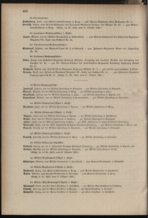 Kaiserlich-königliches Armee-Verordnungsblatt: Personal-Angelegenheiten 18811028 Seite: 74