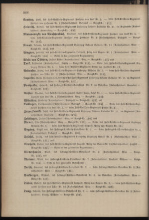 Kaiserlich-königliches Armee-Verordnungsblatt: Personal-Angelegenheiten 18811217 Seite: 28